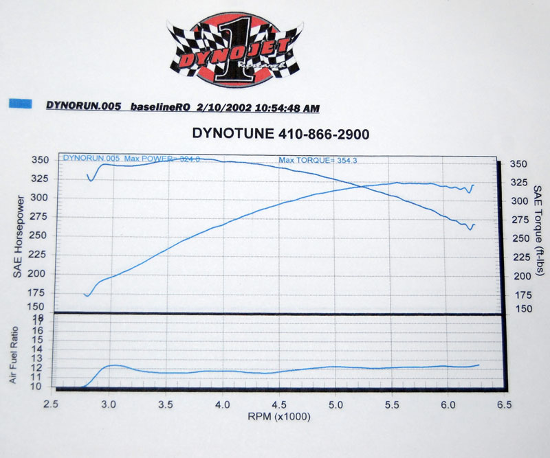 Valve Float? (dyno graph) Ford Mustang Forums